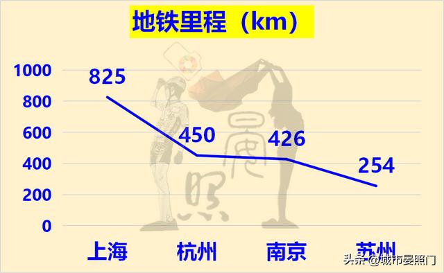 长三角发达城市有哪些，长三角城市一览