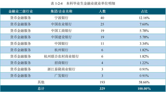 浙江财经大学排名，浙江财经大学教育部排名（3所很不错的财经大学）