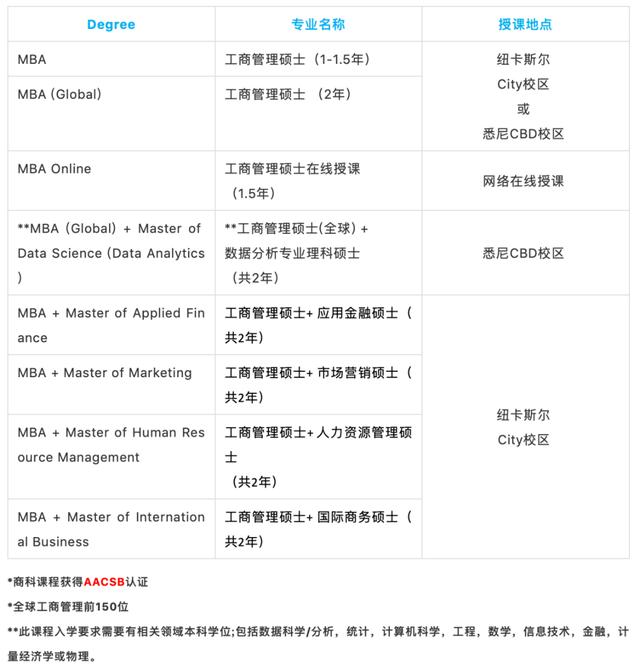 纽卡斯尔大学世界排名，纽卡斯尔大学世界排名多少位