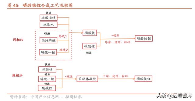 磷矿的市场前景，稀缺资源市场为何视而不见