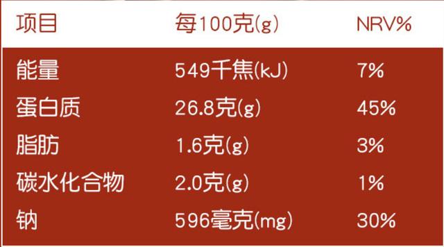 冷冻鸡肉怎么做好吃又嫩，冷冻鸡翅做出的“红烧鸡翅”比新鲜鸡肉还好吃