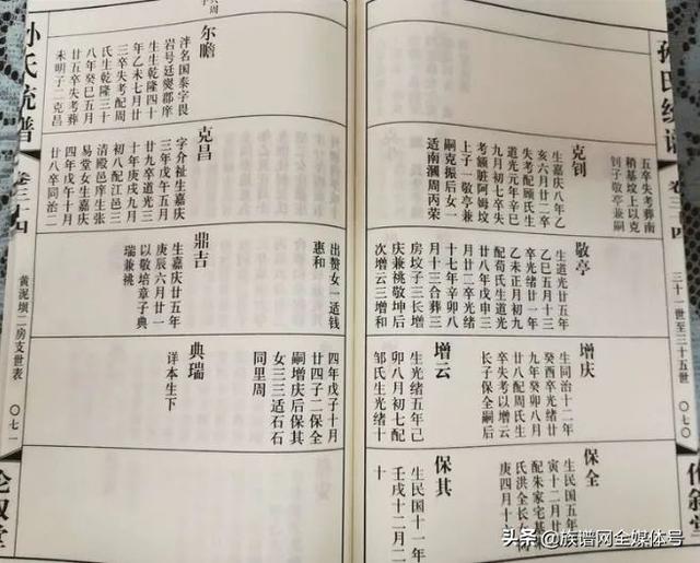 字辈如何判断高低，合格的字辈要有这几个特点