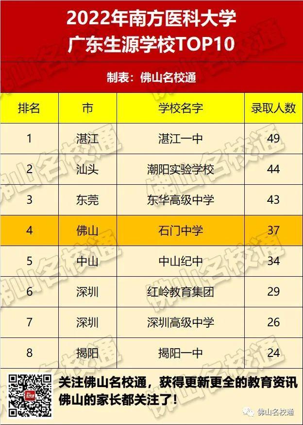 佛山市各高中的高考录取率，佛山19所优质高中2022年高考成绩前瞻