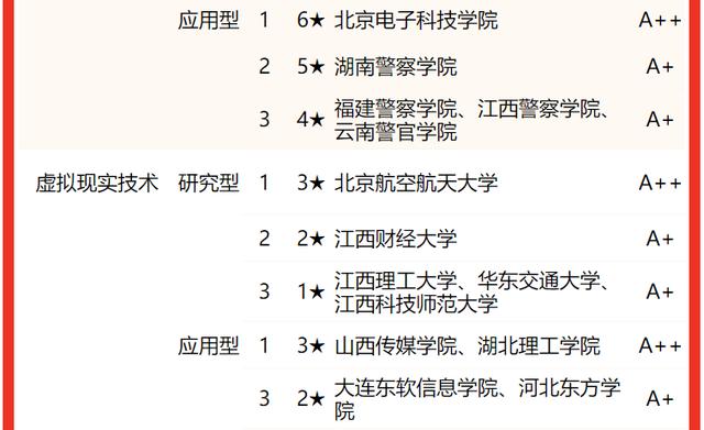 计算机专业大学，计算机类专业全国高校排名（中国哪些大学的“计算机专业”实力强）