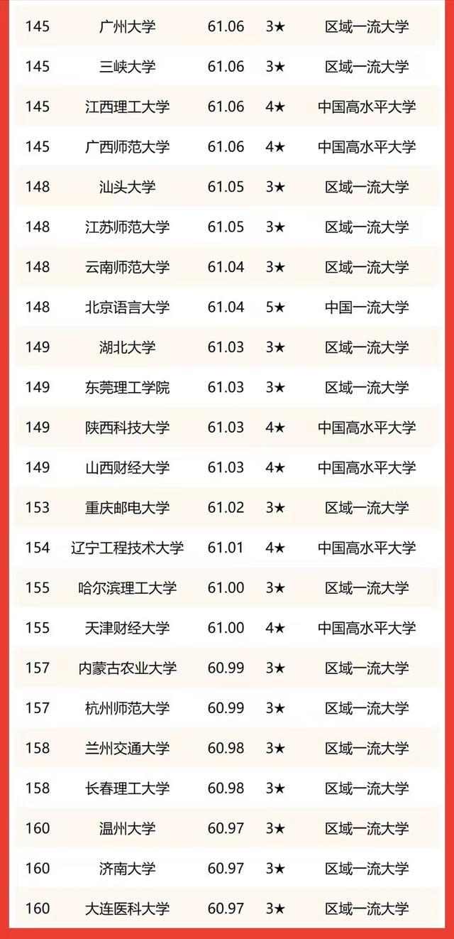  华南农业大学排名，华中农业大学全国高校排名（华南地区高校2023年排名）