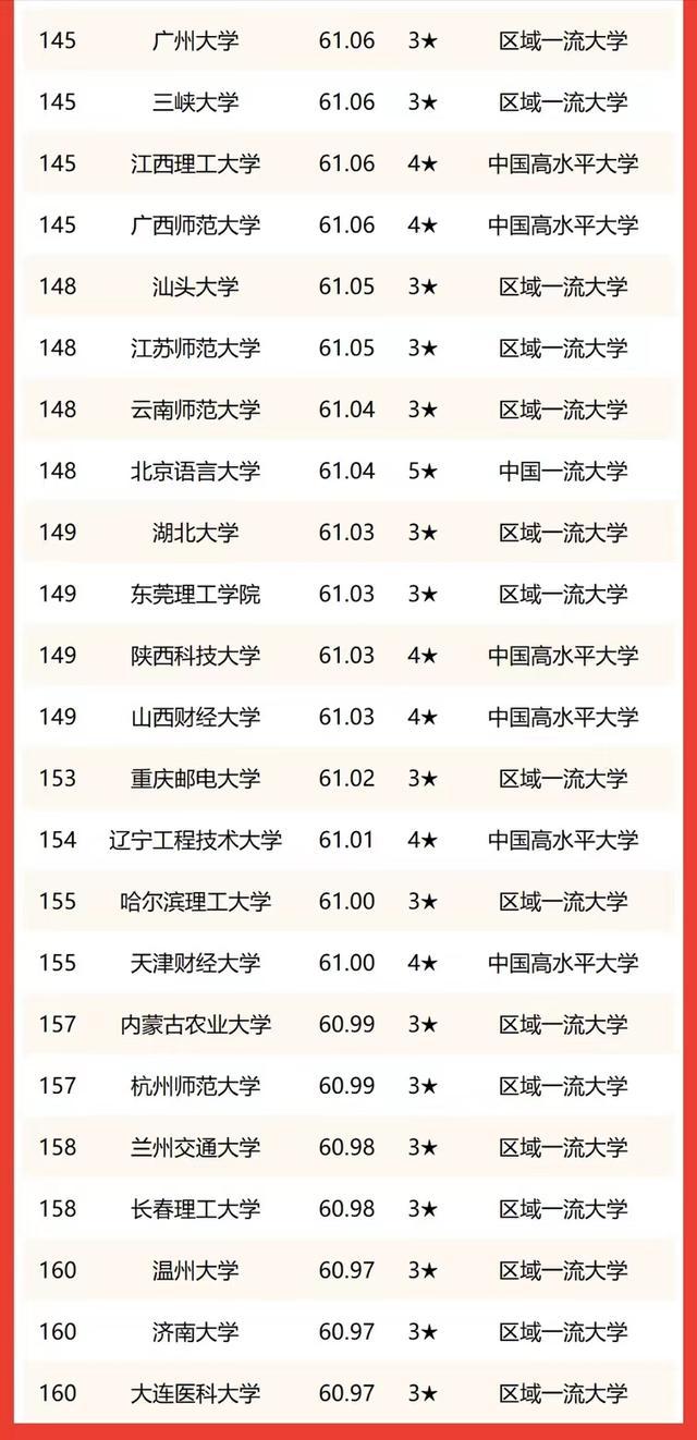 华南农业大学排名，华中农业大学全国高校排名（华南地区高校2023年排名）