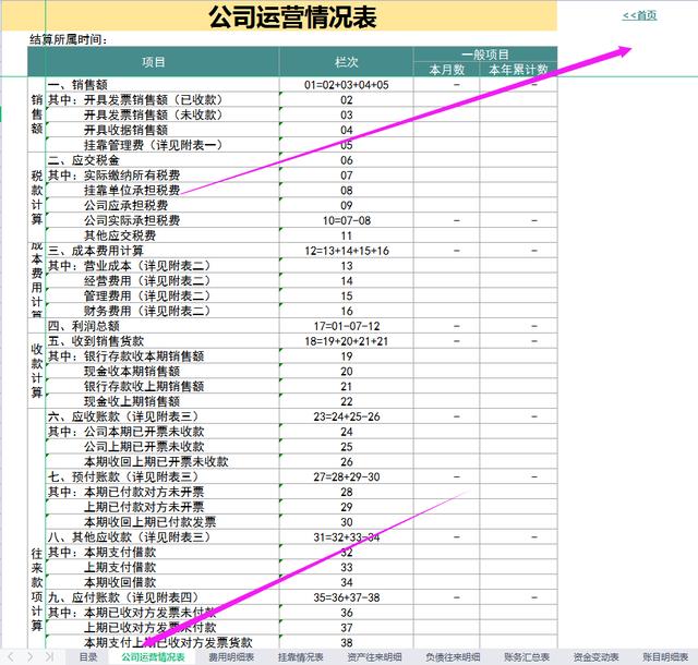 会计如何做内账的基本步骤，才发现聪明的会计都是这样做内账的