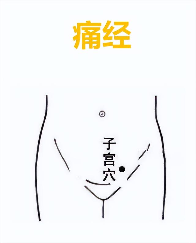 80个主要穴位歌诀值得收藏，经典：中医针灸80穴主治歌诀