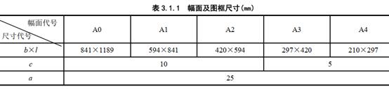 cad如何快速制作图框，CAD块运用--图框制作