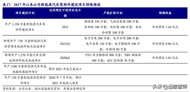 三花智控电器，给予三花智控买入评级