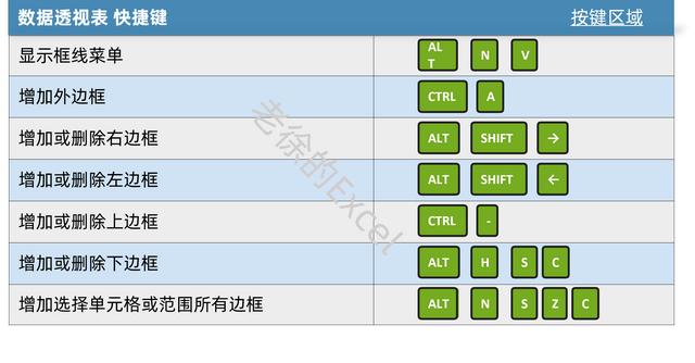 excel快捷键大全常用，excel最常用的快捷键大全