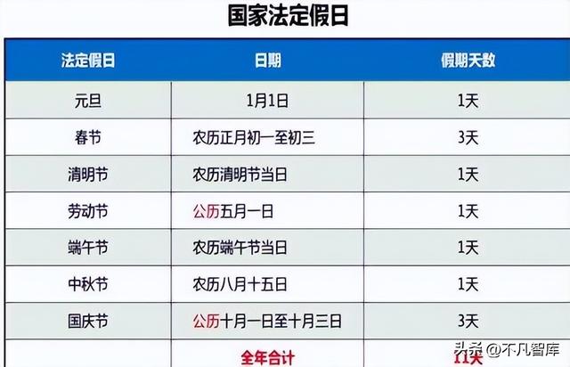 国家法定节假日调整，国家法定节假日怎么调整（2023年后“法定节假日”或将迎来调整）
