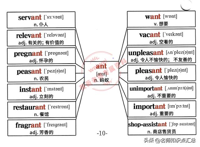 英语单词思维导图，428张英语单词思维导图