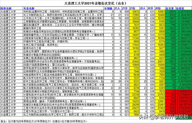 山东省高考志愿填报院校介绍，2023山东考生报考“电气工程及其自动化”专业推荐大学