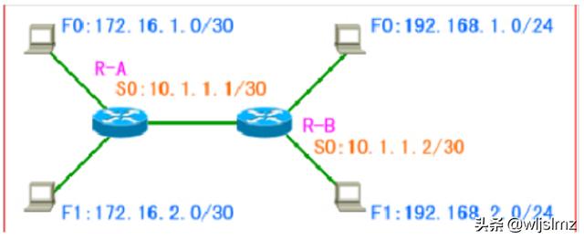 锐捷路由器设置手册，相信我，你需要的是锐捷大白