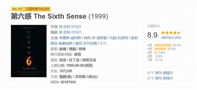 口碑最好的悬疑剧15部，口碑最好的15部悬疑片电影