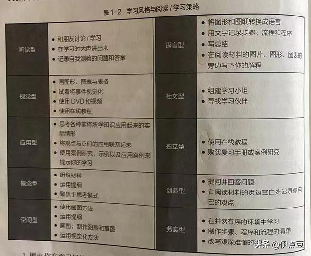 快速阅读的7个技巧，如何做到深度阅读