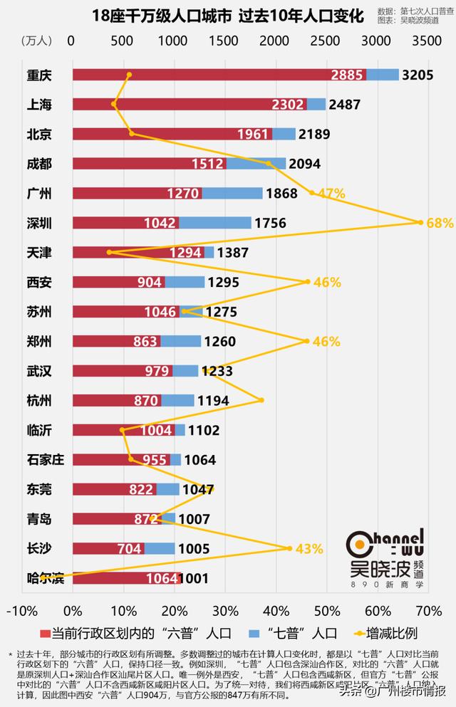 为什么杭州能成为第五线城市，杭州官宣冲击一线城市