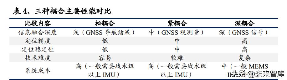 几种导航方式的原理及优劣势分析，什么样的AGV最靠谱