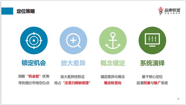 区域品牌打造案例，品牌联盟小课堂