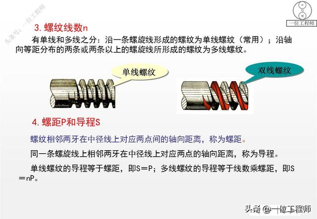 常见螺丝规格大全，5类螺钉图解4种螺纹应用