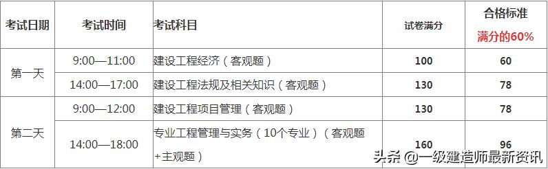 2022年一建报名时间，2022一建考试及报名时间具体是哪天（2022年一建报名及考试时间）