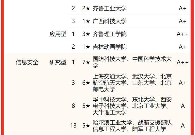 计算机专业大学，计算机类专业全国高校排名（中国哪些大学的“计算机专业”实力强）