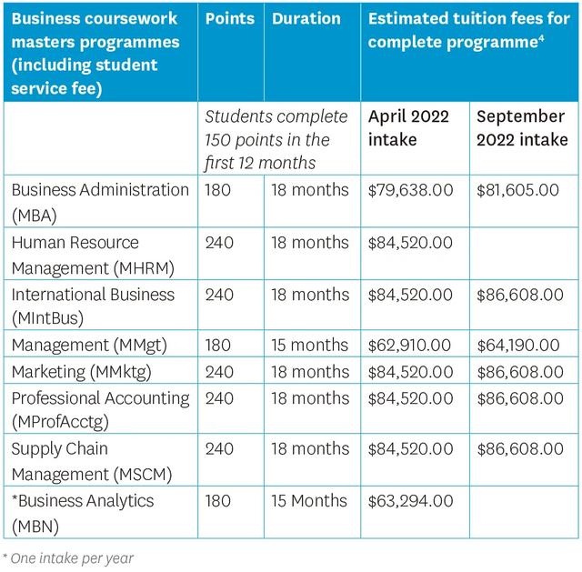 新西兰八大名校学费，2022年新西兰8所国立大学学费汇总（新西兰留学八大名校你都知道吗）