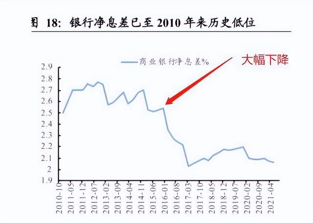 为什么存五年利息比存三年利息低，存款5年利息不如3年