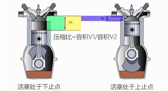 发动机爆震有哪些原因，可能导致发动机“拉缸”