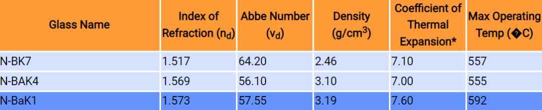 视得乐望远镜哪一款值得购买，视得乐HX15x56再获BBR2022高倍率双筒望远镜年度之选