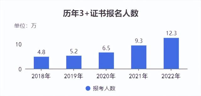 2023年广东省高考报名人数统计，2023年参加高考人数是多少