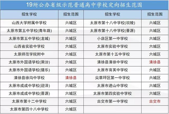 太原市定向生条件是什么，定向生如何录取
