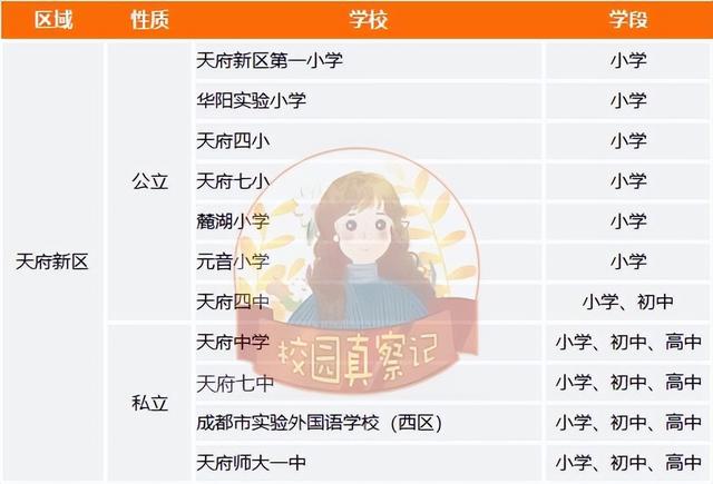 成都有哪些好学校，成都有哪些排名前10的学校（四七九、嘉成实全都上榜）