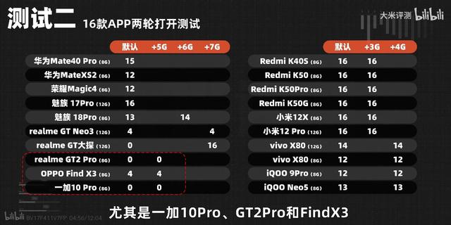 手机运行内存8g和12g差别大吗，手机8gb与12gb差距大么（运行内存8g和12g的区别）