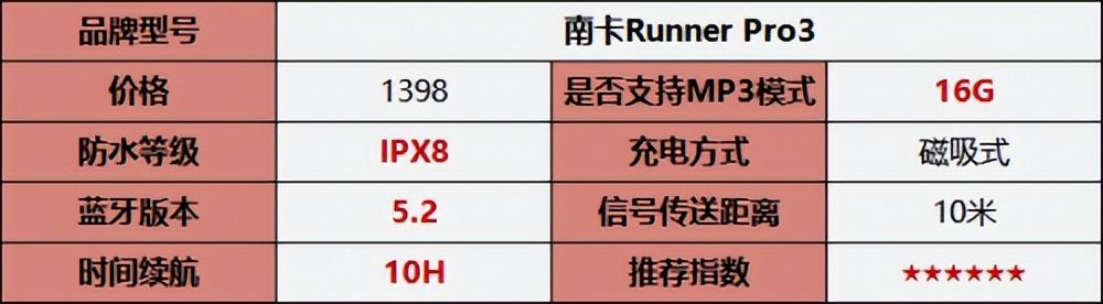 2022最值得入手的骨传导耳机推荐，性价比高的骨传导耳机十佳评测