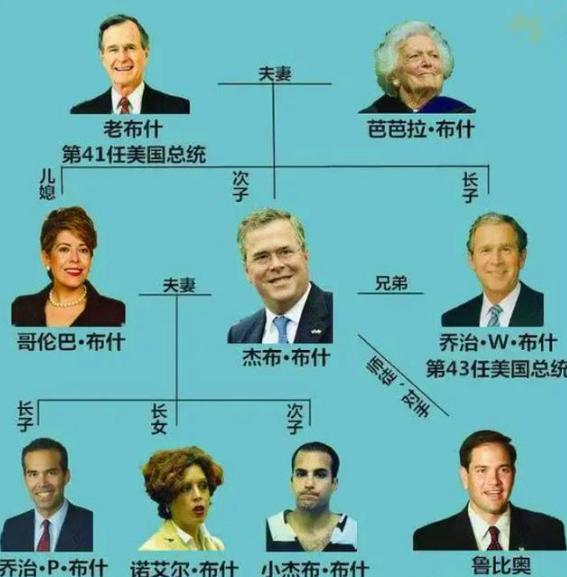 美国四大家族十大财团，美国的四大家族