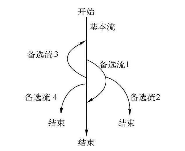 黑盒测试的优点，软件测试黑盒测试方法及优缺点
