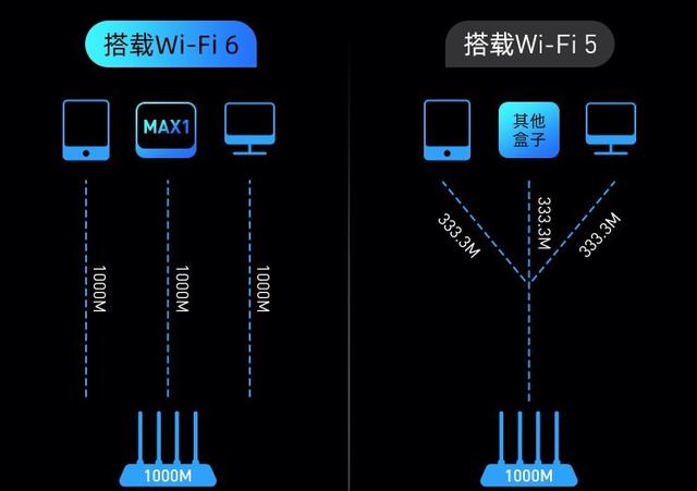 什么电视盒子好用，电视盒子哪一款比较好用（2022年电视盒子口碑排行榜）