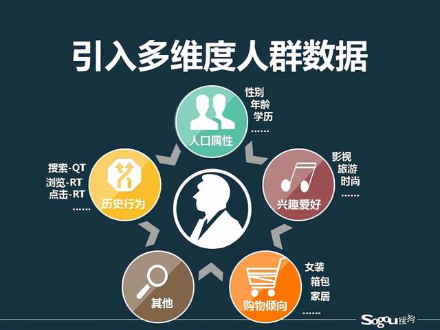 精准营销十大方法，精准营销战略方法和特点