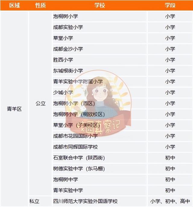 成都有哪些好学校，成都有哪些排名前10的学校（四七九、嘉成实全都上榜）