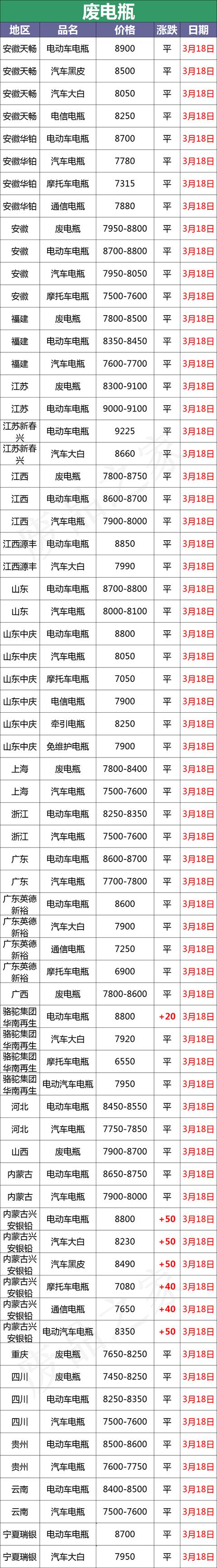 废电瓶多少钱一斤，今日废电瓶走势行情如何