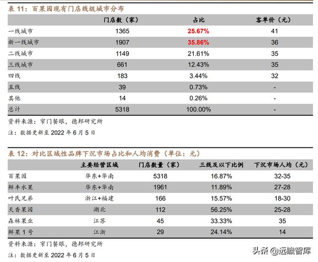 水果行业的商业模式，湖北水果店利用“水果便宜卖”