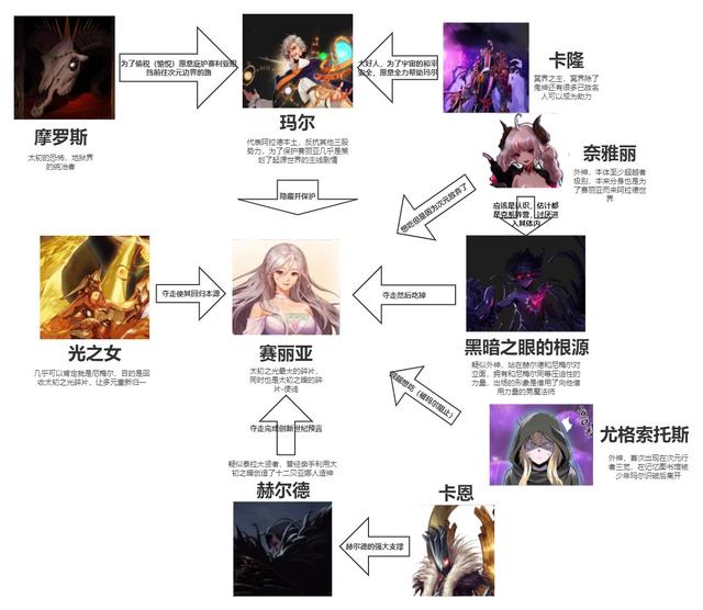 dnf次元行者，dnf次元行者简介