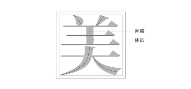 字体大全对照表，常用字体大全对照表（你所不知道的甲骨文）
