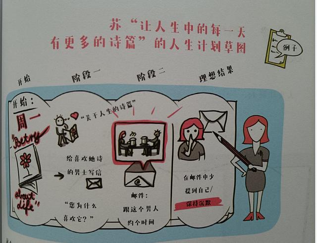 怎么设计一个人的人生，如何设计自己的人生