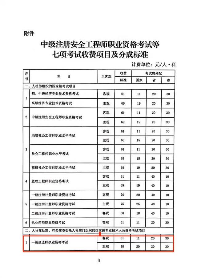 考建筑一建需要什么条件，2023年一级建造师报考条件不满足怎么办