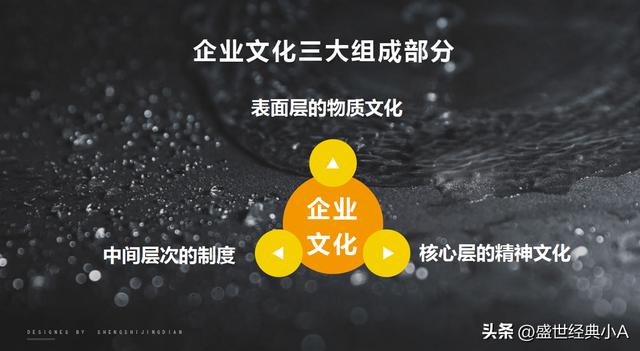 公司文化墙内容，企业文化墙写什么内容（企业文化墙设计一般包含哪些内容）