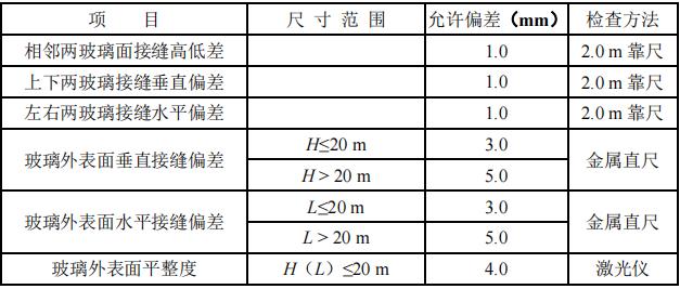 单元式玻璃幕墙，玻璃幕墙安装制作规范（单元式与框架式玻璃幕墙施工形式各有什么优劣势）