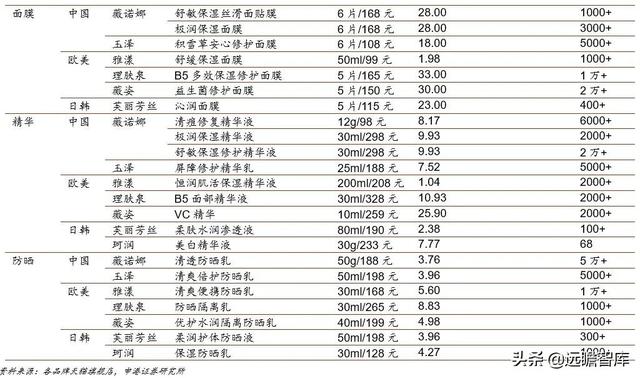 贝泰妮功能性护肤品，国货敏感肌护肤龙头